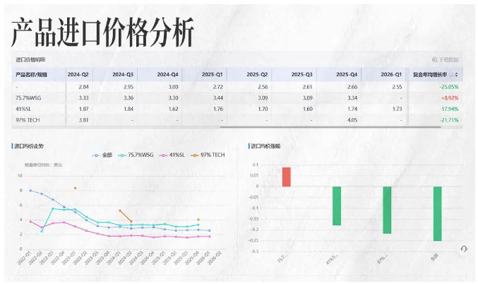 EVO视讯官网商情洞察 EVO视讯官网商情洞察