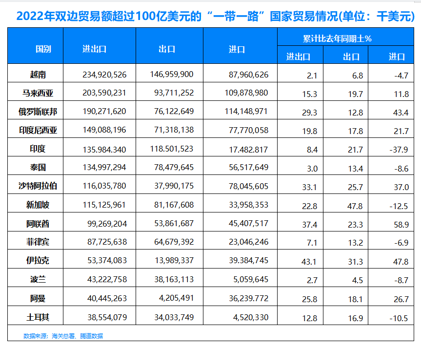马来西亚海关数据,马来西亚海关数据查询,马来西亚进出口数据 马来西亚海关数据,马来西亚海关数据查询,马来西亚进出口数据