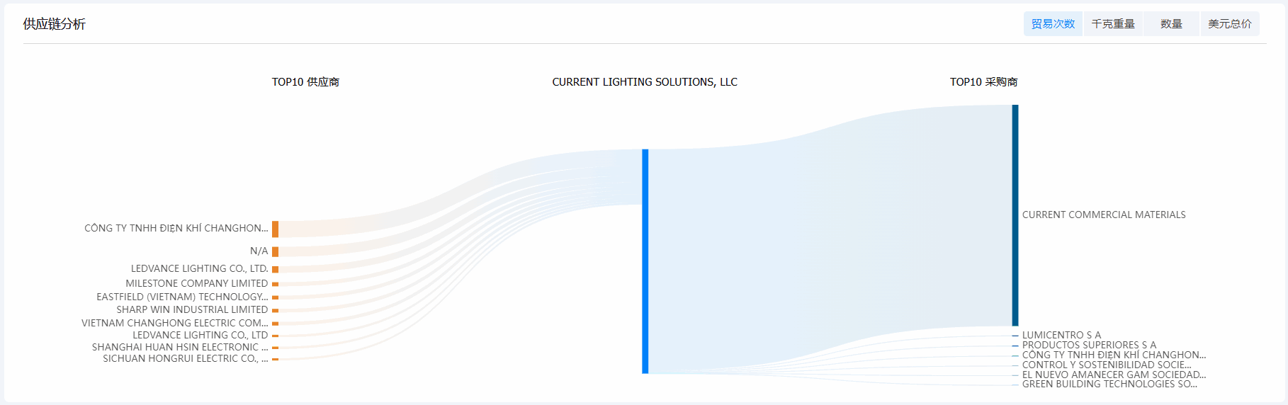 海关数据在线查询平台,海关数据,海关数据在线查询 海关数据在线查询平台,海关数据,海关数据在线查询