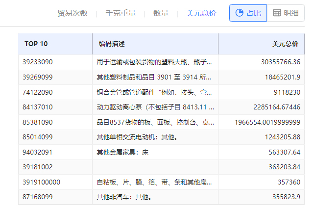 海关数据在线查询,EVO视讯官网海关数据在线查询,海关数据 海关数据在线查询,EVO视讯官网海关数据在线查询,海关数据