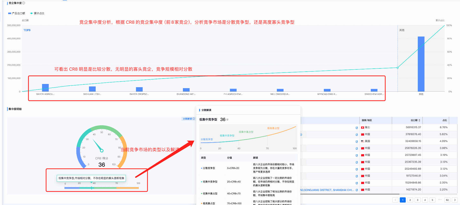 EVO视讯官网商情洞察,商情洞察,EVO视讯官网商情洞察竞争分析
