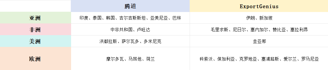 海关数据库,海关数据,海关数据平台 海关数据库,海关数据,海关数据平台