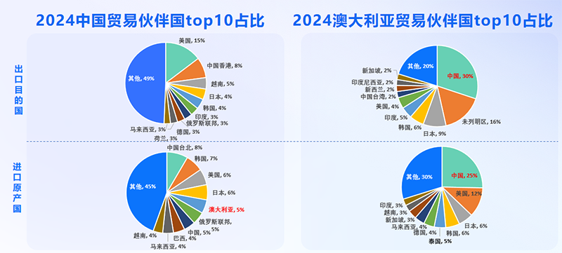 澳大利亚市场,澳大利亚出海,EVO视讯官网 澳大利亚市场,澳大利亚出海,EVO视讯官网