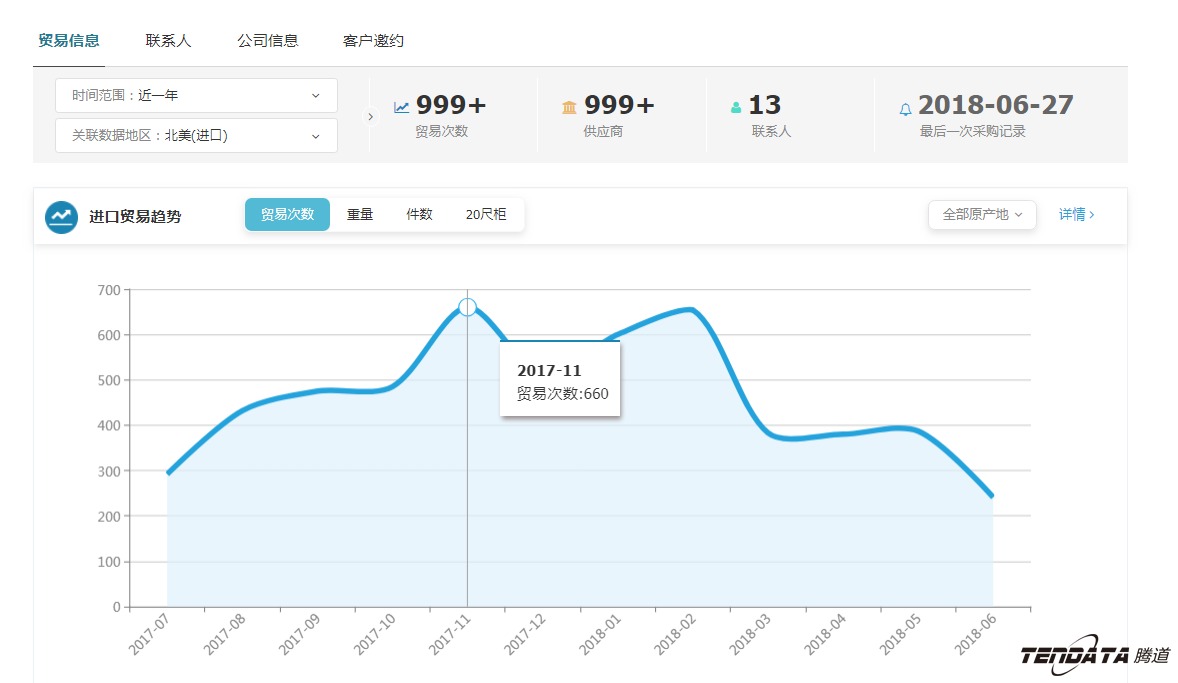 外贸大数据,EVO视讯官网,外贸企业,进出口数据,海关