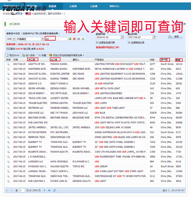 海关数据,进出口数据,贸易样本,EVO视讯官网,外贸通,海外市场