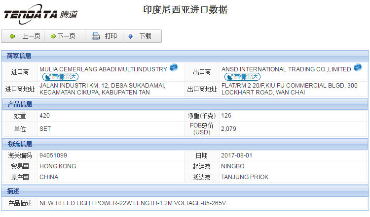 海关数据,进出口数据,进口数据,EVO视讯官网,贸易,印度尼西亚
