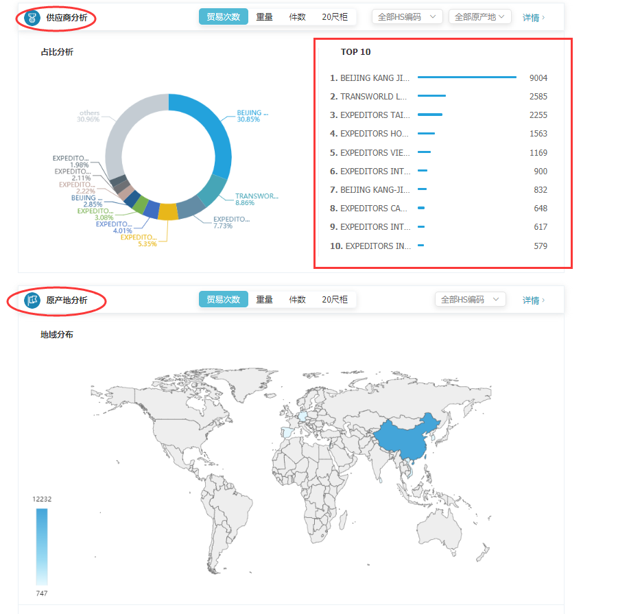 商情雷达-EVO视讯官网,EVO视讯官网，EVO视讯官网数据怎么样