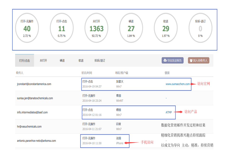EVO视讯官网,EVO视讯官网数据,EVO视讯官网平台,EVO视讯官网海关数据,EVO视讯官网软件
